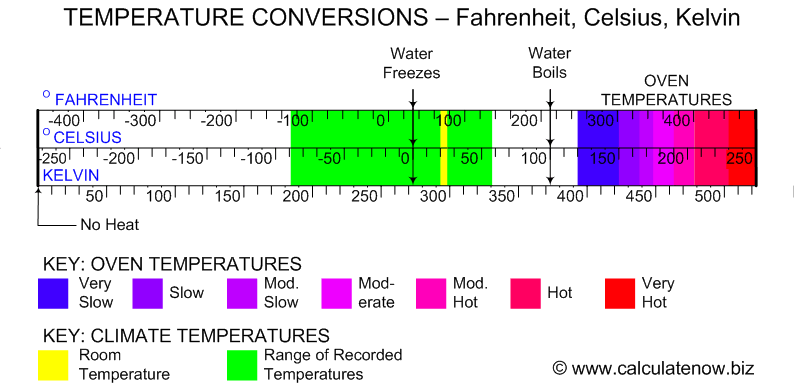 convert the temperature 36.9°c into Fahrenheit scale​ 